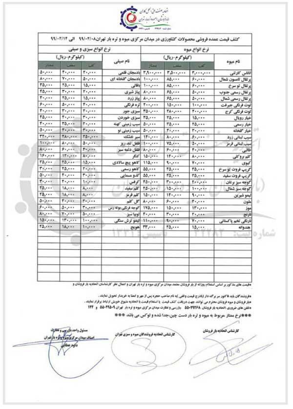 قیمت 50 قلم میوه و سبزی در بازار جدول قیمت 50 قلم میوه و سبزی در بازار